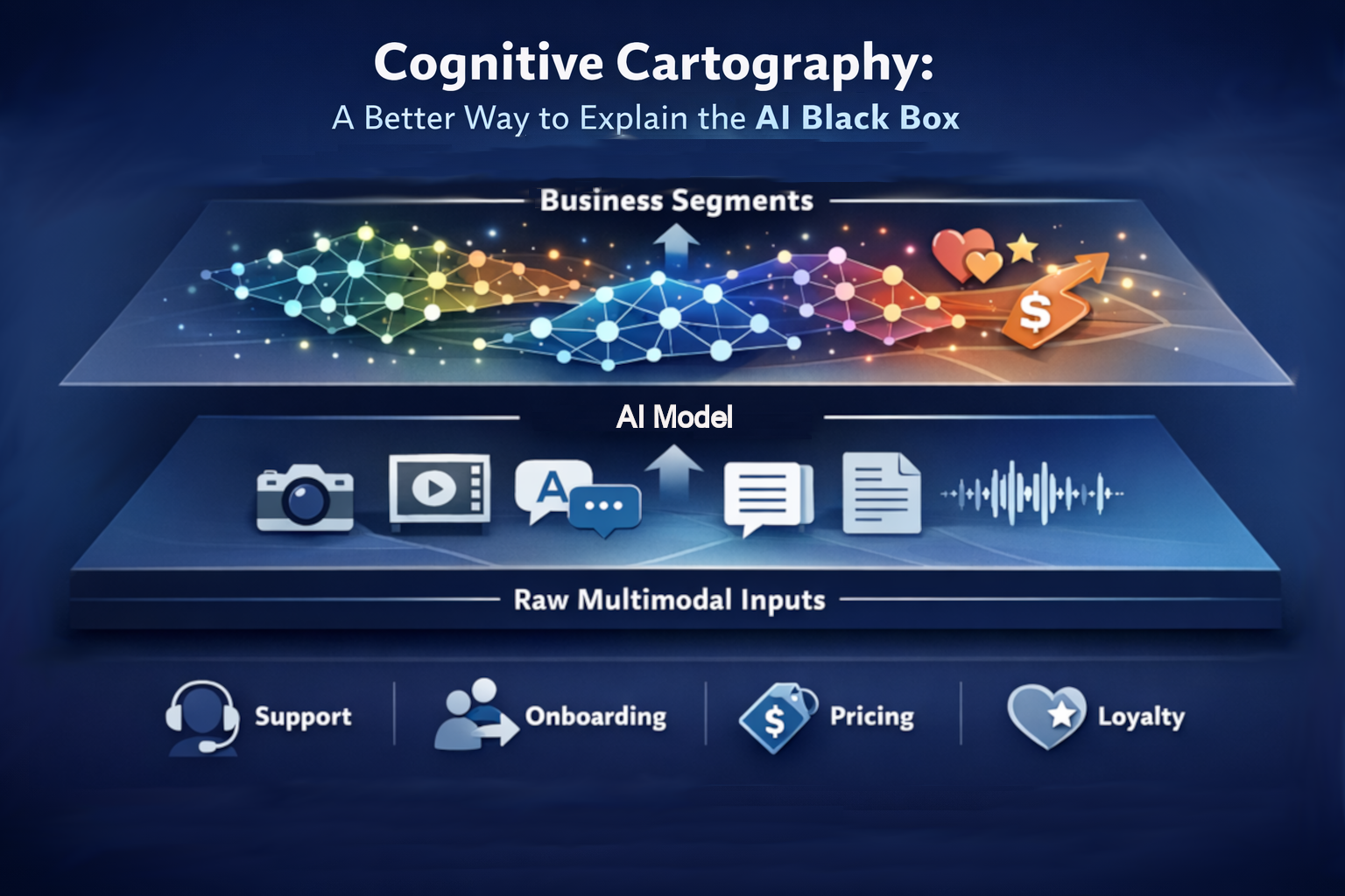 Cognitive cartography visualization