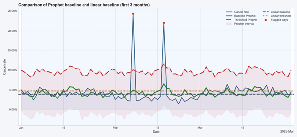Prophet seasonality visualization