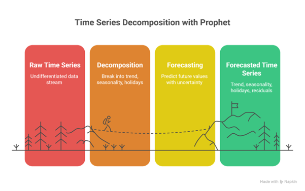 Prophet configuration interface